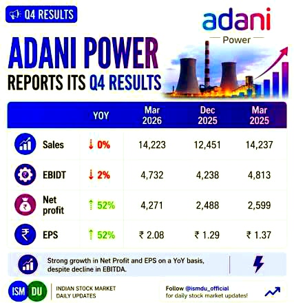 Adani Power ke निवेशक सावधान